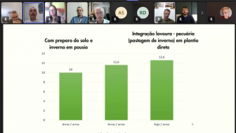 Reunião ocorreu de forma virtual nesta quinta-feira (6/3)